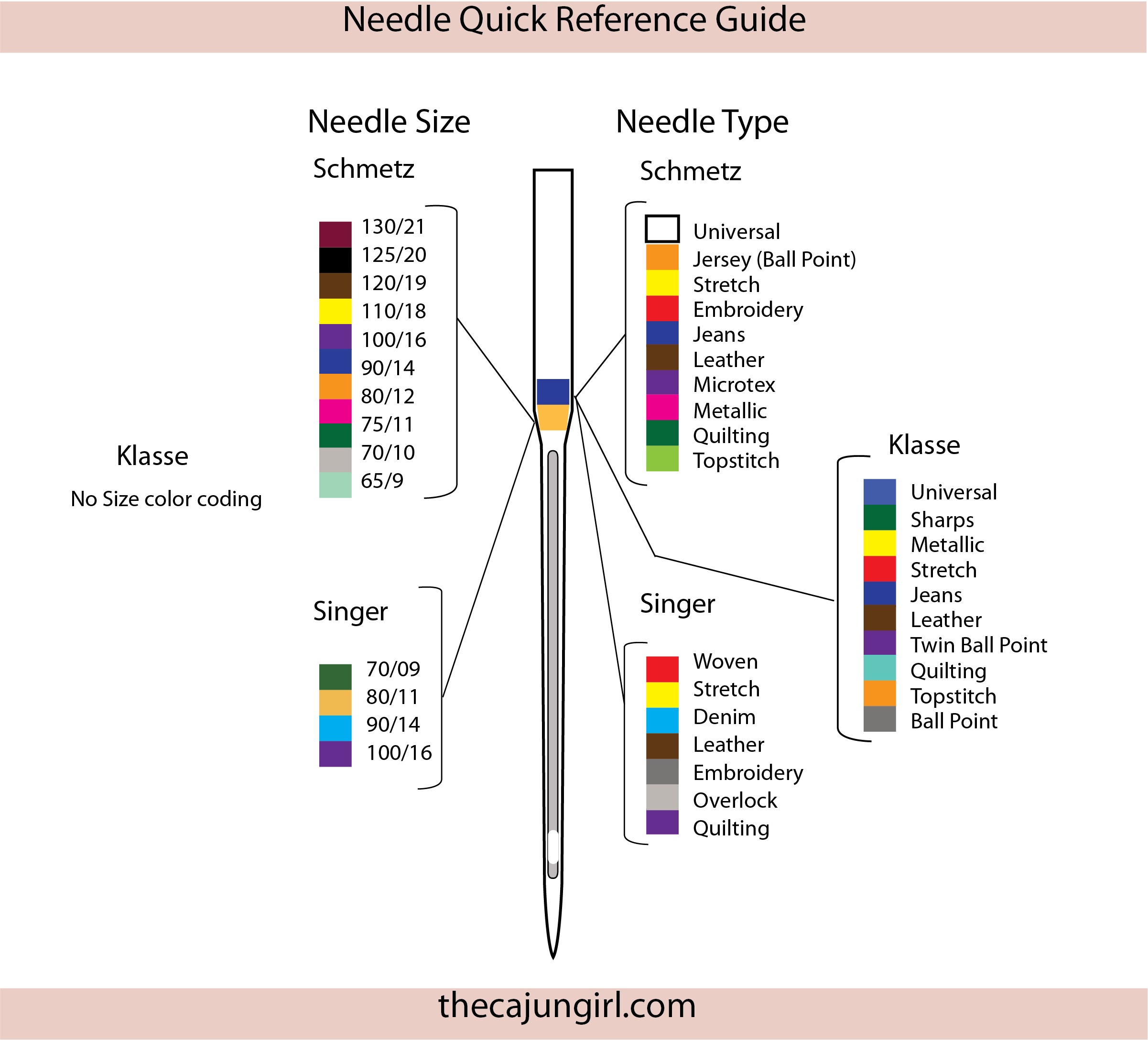 Complete Guide To Sewing Machine Needles